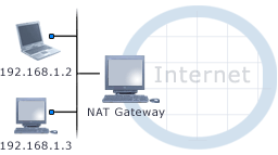 InJoy Firewall - Gateway