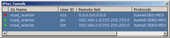 InJoy Firewall - IPSec Tunnels